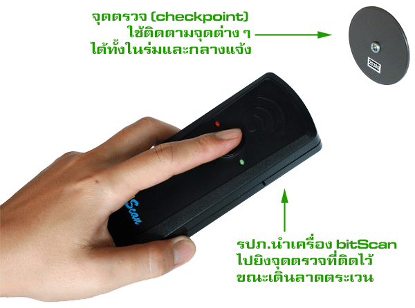 นาฬิกายาม bitScan working